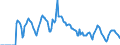 Indicator: Market Hotness:: Median Days on Market Versus the United States in Miami-Dade County, FL