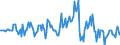 Indicator: Market Hotness:: Median Listing Price in Miami-Dade County, FL