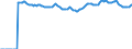 Indicator: Market Hotness:: Median Listing Price Versus the United States in Miami-Dade County, FL