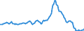 Indicator: Market Hotness:: Median Listing Price in Miami-Dade County, FL