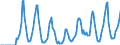 Indicator: Market Hotness:: Supply Score in Miami-Dade County, FL