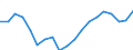 Indicator: Gross Domestic Product:: Private Goods-Producing Industries in Miami-Dade County, FL
