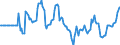 Indicator: Market Hotness: Hotness Rank in Miami-Dade County, FL: 