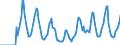 Indicator: Market Hotness: Hotness: Market Hotness: Hotness: Score in Miami-Dade County, FL