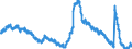 Indicator: Unemployed Persons in Miami-Dade County, FL: 