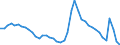 Indicator: Unemployed Persons in Miami-Dade County, FL: 