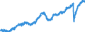 Indicator: Employed Persons in Miami-Dade County, FL: 