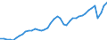 Indicator: Employed Persons in Miami-Dade County, FL: 