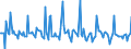 Indicator: Market Hotness: Page View Count per Property: in Miami-Dade County, FL