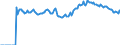 Indicator: Market Hotness: Page View Count per Property: Versus the United States in Miami-Dade County, FL