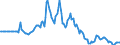 Indicator: Market Hotness: Page View Count per Property: in Miami-Dade County, FL