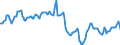 Indicator: Housing Inventory: Median Days on Market: in Miami-Dade County, FL