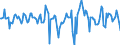 Indicator: Housing Inventory: Median Days on Market: Month-Over-Month in Miami-Dade County, FL