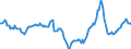 Indicator: Housing Inventory: Median Days on Market: Year-Over-Year in Miami-Dade County, FL