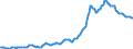 Indicator: Housing Inventory: Median: Listing Price in Miami-Dade County, FL