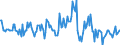 Indicator: Housing Inventory: Median: Listing Price Month-Over-Month in Miami-Dade County, FL