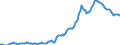 Indicator: Housing Inventory: Median: Listing Price per Square Feet in Miami-Dade County, FL