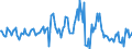 Indicator: Housing Inventory: Median: Listing Price per Square Feet Month-Over-Month in Miami-Dade County, FL