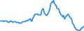 Indicator: Housing Inventory: Median: Listing Price per Square Feet Year-Over-Year in Miami-Dade County, FL