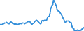 Indicator: Housing Inventory: Median: Listing Price Year-Over-Year in Miami-Dade County, FL