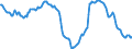Indicator: Housing Inventory: Median: Home Size in Square Feet in Miami-Dade County, FL