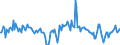 Indicator: Housing Inventory: Median: Home Size in Square Feet Month-Over-Month in Miami-Dade County, FL