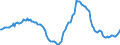 Indicator: Housing Inventory: Median: Home Size in Square Feet Year-Over-Year in Miami-Dade County, FL