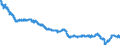 Indicator: All Employees:: Wholesale Trade in Bridgeport-Stamford-Norwalk, CT (NECTA)