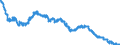 Indicator: All Employees:: Financial Activities: Credit Intermediation and Related Activities Including Monetary Authorities - Central Bank in Bridgeport-Stamford-Norwalk, CT (NECTA)