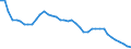 Indicator: All Employees:: Financial Activities: Credit Intermediation and Related Activities including Monetary Authorities - Central Bank in Bridgeport-Stamford-Norwalk, CT (NECTA)