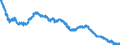 Indicator: All Employees:: Financial Activities: Credit Intermediation and Related Activities Including Monetary Authorities - Central Bank in Bridgeport-Stamford-Norwalk, CT (NECTA)