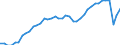 Indicator: All Employees:: Leisure and Hospitality: Arts, Entertainment, and Recreation in Bridgeport-Stamford-Norwalk, CT (NECTA)