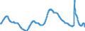 Indicator: Unemployment Rate in Bridgeport-Stamford-Norwalk, CT (NECTA): 