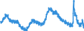 Indicator: Unemployment Rate in Bridgeport-Stamford-Norwalk, CT (NECTA): 
