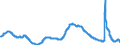 Indicator: Unemployment Rate in Norwich-New London-Westerly, CT-RI (NECTA): 