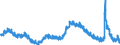 Indicator: Unemployment Rate in Norwich-New London-Westerly, CT-RI (NECTA): 