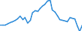 Indicator: Civilian Labor Force in Norwich-New London-Westerly, CT-RI (NECTA): 