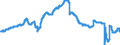 Indicator: Civilian Labor Force in Norwich-New London-Westerly, CT-RI (NECTA): 