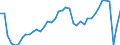 Indicator: All Employees:: Total Private in Norwich-New London-Westerly, CT-RI (NECTA)