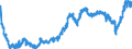 Indicator: All Employees:: Wholesale Trade in Norwich-New London-Westerly, CT-RI (NECTA)