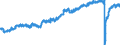 Indicator: All Employees:: Leisure and Hospitality: Food Services and Drinking Places in Norwich-New London-Westerly, CT-RI (NECTA)