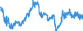 Indicator: Average Weekly Hours of All Employees: Total Private in Norwich-New London-Westerly, CT-RI (NECTA): 