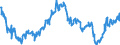 Indicator: Average Weekly Hours of All Employees: Total Private in Norwich-New London-Westerly, CT-RI (NECTA): (DISCONTINUED)