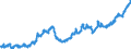 Indicator: Average: Hourly Earnings of All Employees: Total Private in Norwich-New London-Westerly, CT-RI (NECTA)