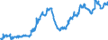 Indicator: Average: Hourly Earnings of All Employees: Total Private in Norwich-New London-Westerly, CT-RI (NECTA) (DISCONTINUED)