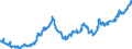 Indicator: Average: Weekly Earnings of All Employees: Total Private in Norwich-New London-Westerly, CT-RI (NECTA)