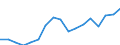 Indicator: Average: Weekly Earnings of All Employees: Total Private in Norwich-New London-Westerly, CT-RI (NECTA)
