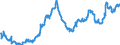Indicator: Average: Weekly Earnings of All Employees: Total Private in Norwich-New London-Westerly, CT-RI (NECTA) (DISCONTINUED)