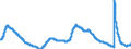 Indicator: Unemployment Rate in Springfield, MA-CT (NECTA): 
