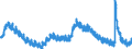 Indicator: Unemployment Rate in Springfield, MA-CT (NECTA): 